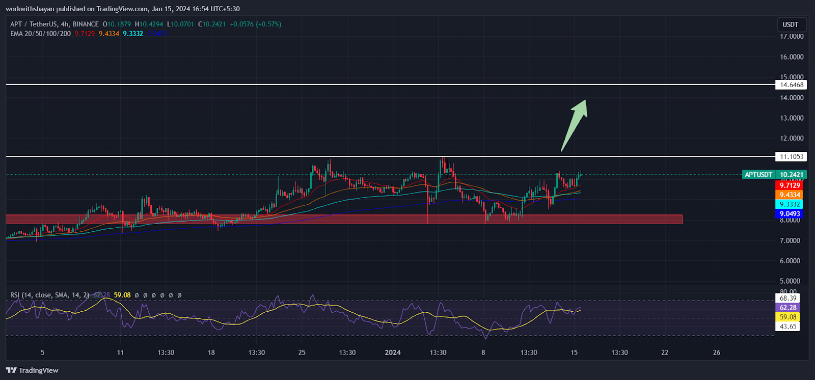 Crypto Market Price Analysis Today: BTC, ETH, SUI, TON, APT 6 Fm9klH1R8XoTqre0rkR2em6gZ 9OYTFMv mFhbz1OBRJ2Hst5Ud37DV6np1OomdmznT69PPaw0TQftc msmCjlBoy7IEH Tx1wKi3DTOVyZ8DMx