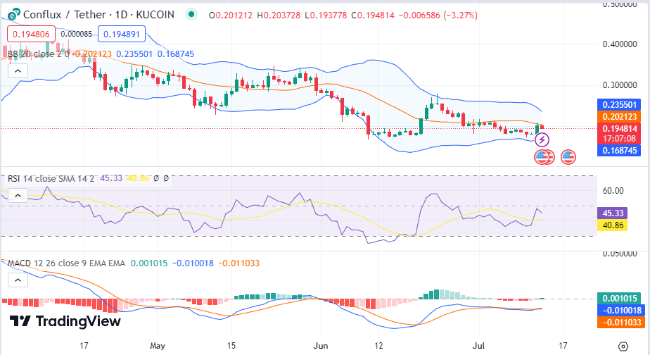 Markets Start to Lag as Bulls and Bears Struggle for Dominance 4 G2QDqaKcu0LNDFAenTUcgiEAEaMTtbNlVasequgdNPHQPpVNlslFu0guPQ1gZc1 U6 UDxcc56 j B8SFq ynY wcRd7sgR5arp yTuH6