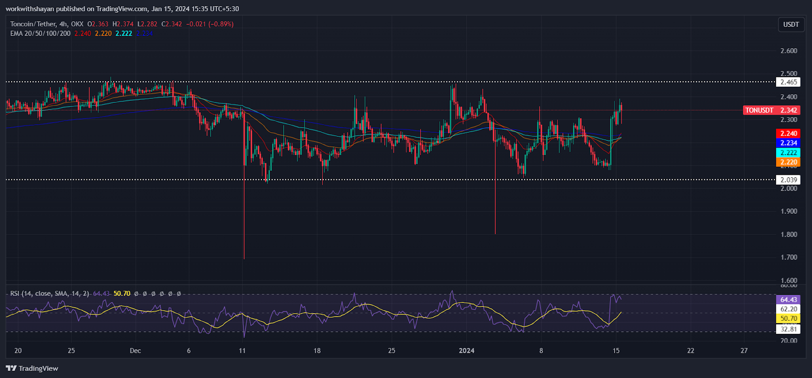 Crypto Market Price Analysis Today: BTC, ETH, SUI, TON, APT 5 GdBmzf052 MiO9X2uYiyFZIagmDMk Mj51ptGoNe5lE8mbXNLYIuqBE5kyfcBLRtnF3QIfeuyHQAqgHAtvlRFO5DQ92Ukp1Ui4RcV rhYEs3uLgL1ZdwLodHpajIA7fKWpQja EeUIgVk 0eD3IcO28