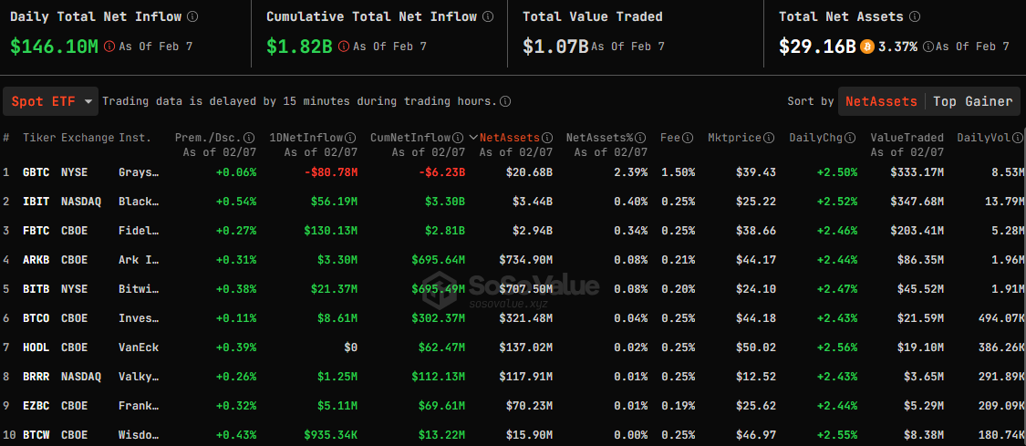 Bitcoin Spot ETFs Attract $146M Inflow, Marking Nine Days of Inflows 1 HNS5V Svf lK4wp4JvBH sdYSAGXFA1SDPr8ktAx 3g32fh8at4gwrASLh an9abneirl0DzkbmCC9IRTgqO hNhW161wZ2mZDeeCiX2m1zvua6brpYojjK s01kVVLt jLEeP Z9LEvDL5Z2fcOkAE