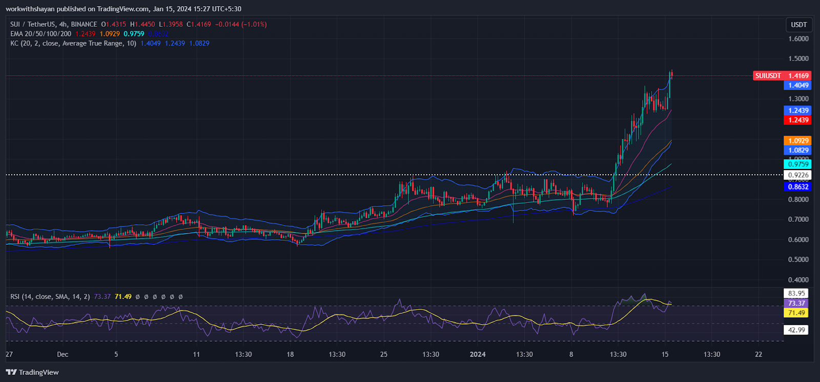 Crypto Market Price Analysis Today: BTC, ETH, SUI, TON, APT 4 HW eMsixuc0dNxNYls9sW8IlanELHr2Yv82BHI2wceL7x4MyHQLElylqS6FT0Spb42kw8gKPz67M4