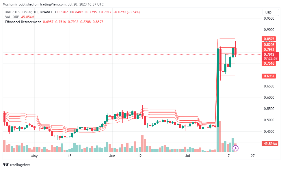 Latest Crypto Price Analysis: BTC, ETH, SOL, and Notable Performers 3 HmGH5U6bfCrwqHIbPdL7 PUFoQi p2ruZ51piSwvpOruRSovAW5l9hyD5jbBvndoOe6e6GIw