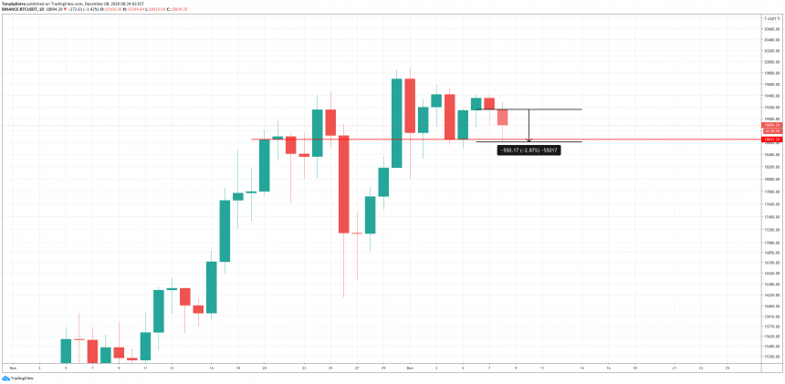 A Chaotic Correction in Sight as Bitcoin Price Drops by 5%. What Next? 1 KTtJ1XKJB aM5WBcXxtddm3HL6Ev6WEMHI2gK4ioJ7wG2is5Zwq7pEd4HWwcaiyS uGqG HKitB30JEx6uIFImOzo V13 Usogy13zPVlP41giZ8hBFHjvMd tQeRhI bEKp0i5H