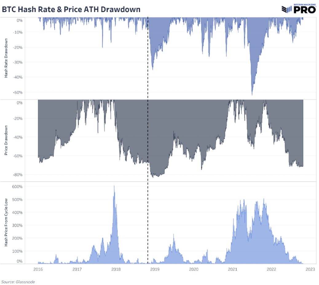 Bitcoin Miners Are at Biggest Risk Amid High Hash Rate and Mining Difficulty 3 MCasq7ssw3WVhS1 D6FI0bUpcxWB7m1pVAmyWa9FssgIA SoF9GtO5AuIKpKwDc4xRHAPnTAZD9VVXeC1NQetx VaR2c0GO4VRnf7abXTAQODS9MfwsFT2NO13Qn3DrFuUV