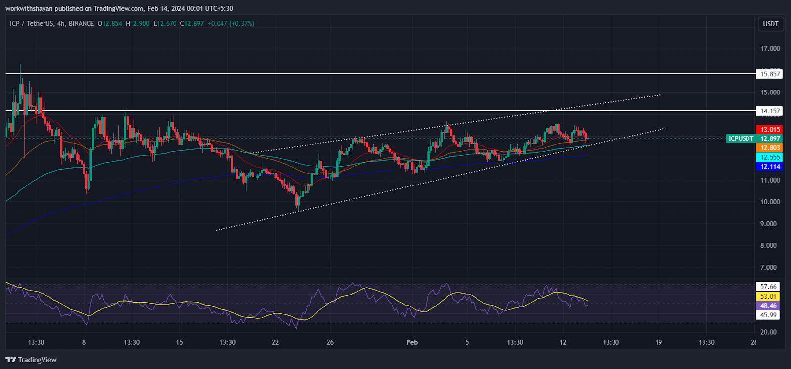 Crypto Market Price Analysis Today: Ethereum (ETH), Aptos (APT), Internet Computer (ICP), Optimism (OP), IOTA 4 QxoXggunZscuHYt yxBYBbB2azEUyufGckeZjy0UTu6 2c5x0PcJhq4MTFV7tbIUIsHw4CfZ5QdyhWK sF8RKK1sqajbyr