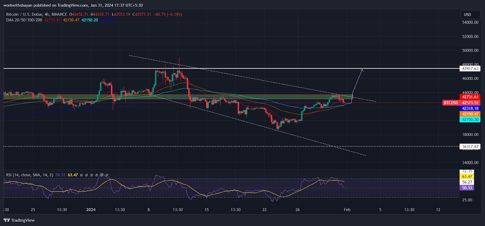 Investors Switch to Accumulation Mode For Bitcoin and Ethereum: Here Are Next BTC and ETH Price Levels 5 RC1WSzs4x1FJbmhTY4ihzs5hAhH21g8IIV2T3MT4eP1E C E iXqkLIj7fubQkD5w3HwSe aCc3clM8QeFOOM2zlasg1CStP tobG6JTFJ0jyWceZjFTD2Q3Ur0L s9XrrhlASzi0OkB7EoPkNIu o0