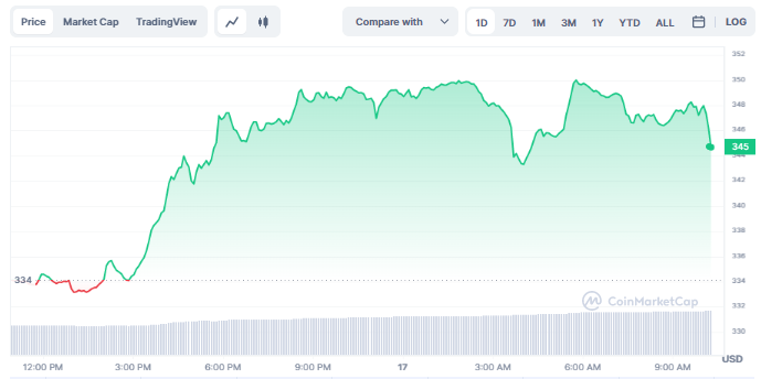 BTC and ETH Kick off Slowly as BNB and SOL Recover 2 S39C1QiLhWyip4iQ5FrsQADYbyXctQyRj KVe0BPJSWigs0 erf8YzcZ8pnVW9uPF8NmQkSsyei7C28 9X9OpP2uqGHhS doMzFFmJp55lnb3zaJgGT X0o VBmZKgCV004N9zzMPGp8LTQE5ZWC4w