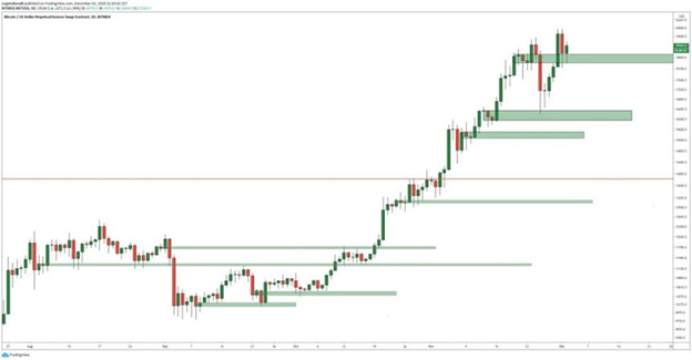 Bitcoin Shows Strength as it Surges After Bulls Defend Key Level 2 Svr1KqWRY 6UGAY6ZvW9JTfEJzTqQWSZGDAytGuHsYoQA Cp1cmIf8yPz6lM3fArhwMyj3SUbaY ab8YPZLP 1BEWoqcp1wq EHLXRVJQGlD5bN2iqKLofcCC8YZCJEbEFb1MtCz