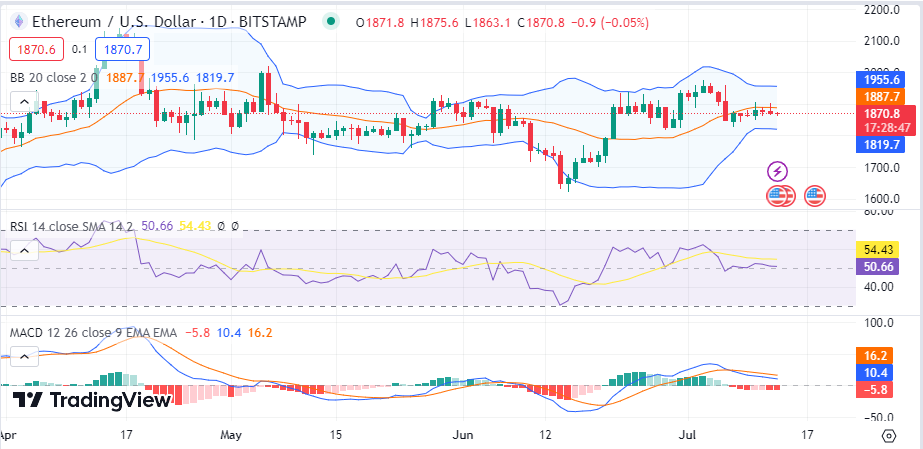 Markets Start to Lag as Bulls and Bears Struggle for Dominance 2 Upz eV3xRNBEa9FbVCzwK0trKHgSObkgVd2gu cy1A58QdYZzHt39YOXX2PKhY8InYEfwh QovuYug2iFNmVB6sDqd3qe9opRCo7FmwfawrrGzpyVKD8lpn7fGLIVWx05 7FZO 8E5ZGloWoVCaw7w