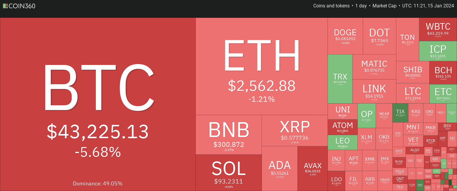 Crypto Market Price Analysis Today: BTC, ETH, SUI, TON, APT 1 V RKhMs6No HLGIllVEDq duSy 2Mwy6SBNq0jlESznYg 99MhF