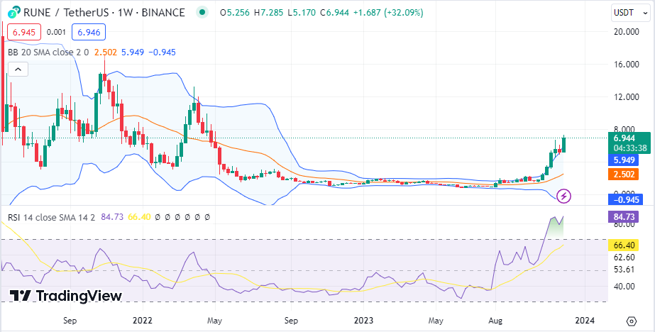 Weekly Analysis: ETH, LUNA, LUNC, RUNE, IOTA, TIA 4 XLjZoG1hf xJ718Z13gfUPbyBp1A4Hk5WHxAFjxOaxSc0vUyf10O3MJCNnEBt33vXoh39KBFIiOz5zYs9ba8 79F649t4ouTn