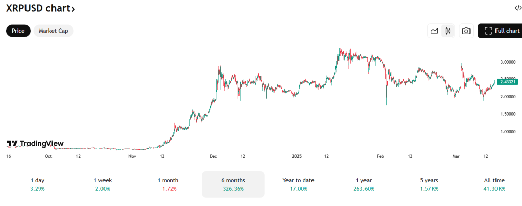 XRP