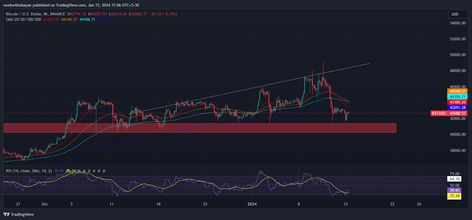 Crypto Market Price Analysis Today: BTC, ETH, SUI, TON, APT 2 ZrZKzAdr AbGYz3 EdOEVqHUCvweuS7z8QGpAoRSY6rXqdg30 q STJFsLMZFWjYsAXw0NSriLrSJ85HWPCqh5mjkC8OiSk9KIZKNnXitA6dUmWyCBm40scYoI3VHrnh5qOcliag5qFnx 9V vmmzRY