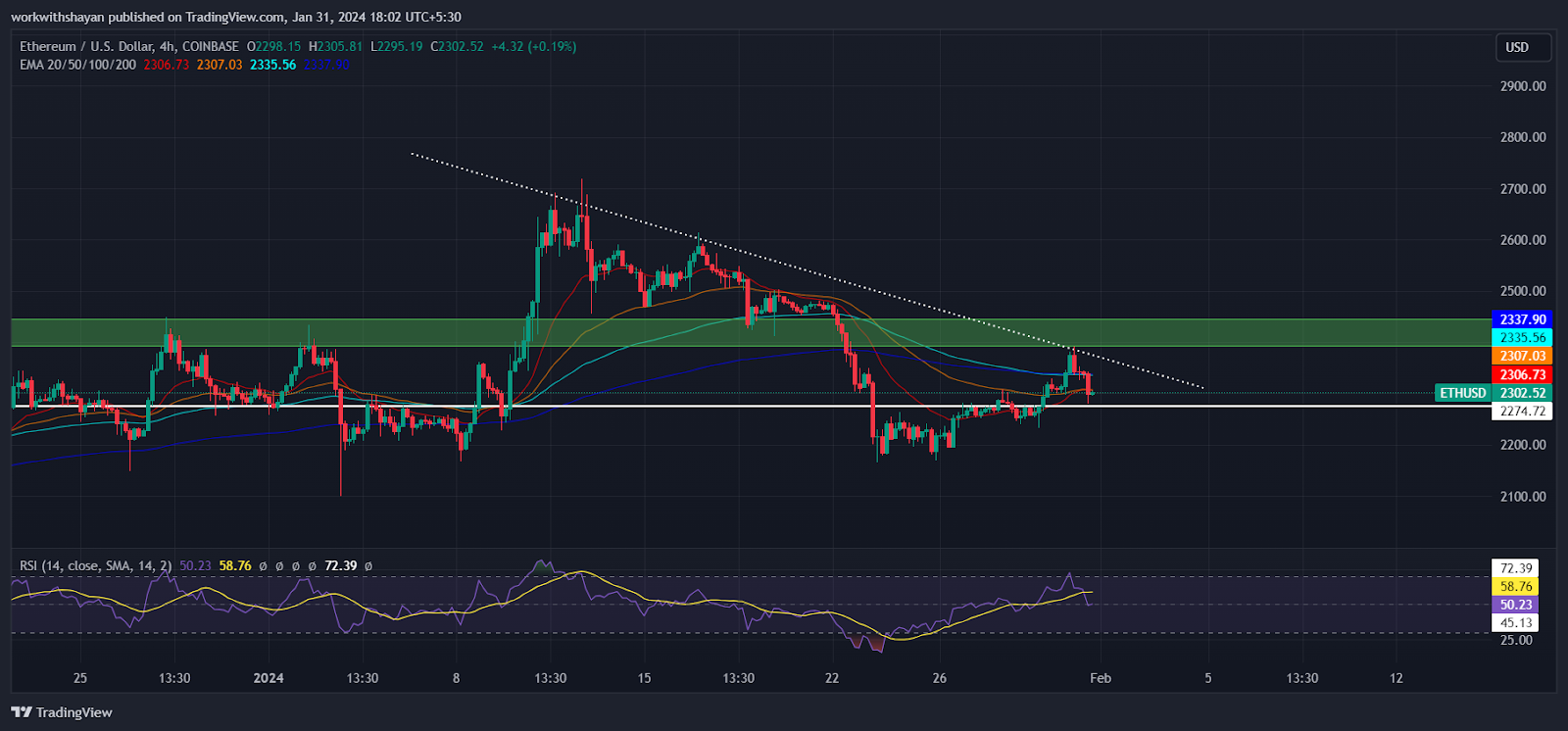 Investors Switch to Accumulation Mode For Bitcoin and Ethereum: Here Are Next BTC and ETH Price Levels 6 b fTyMgPbflK4DlGSLuoKaFh1I1eayoR3pdJeM9WCY4lw wBXWKOwxMphd ZPsj NjfMU7Sn1uW8N a