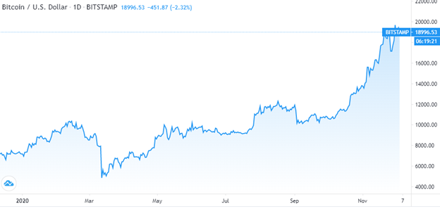 Bitcoin Shows Strength as it Surges After Bulls Defend Key Level 1 bwfZ6xGW C9ZAkGfFAMd703a1w7ghj9BVyfVoDtM8SqRvNjP280XLIu8SO8WPyQ7x8 wcD v5i UQHtKxErT3sXtdW2AgOvcL68m GDAutf r6HYyCJVKnDwd9mLWlR0qQBv03LS