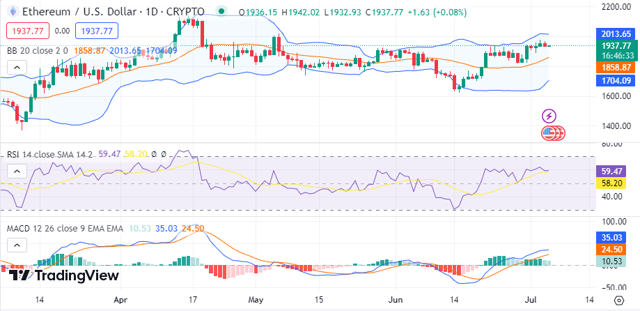 Markets Start Slow in the Wake of a Storj Dominance 2 ec8SchsICZN0pj0NeOy