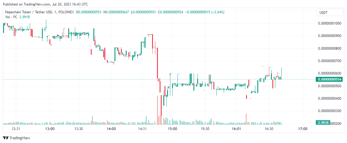 Latest Crypto Price Analysis: BTC, ETH, SOL, and Notable Performers 9 f7IDyUsJYJyikDBEpScX 8lKWa0OsdmQ99NFwlMW9 1g tkB