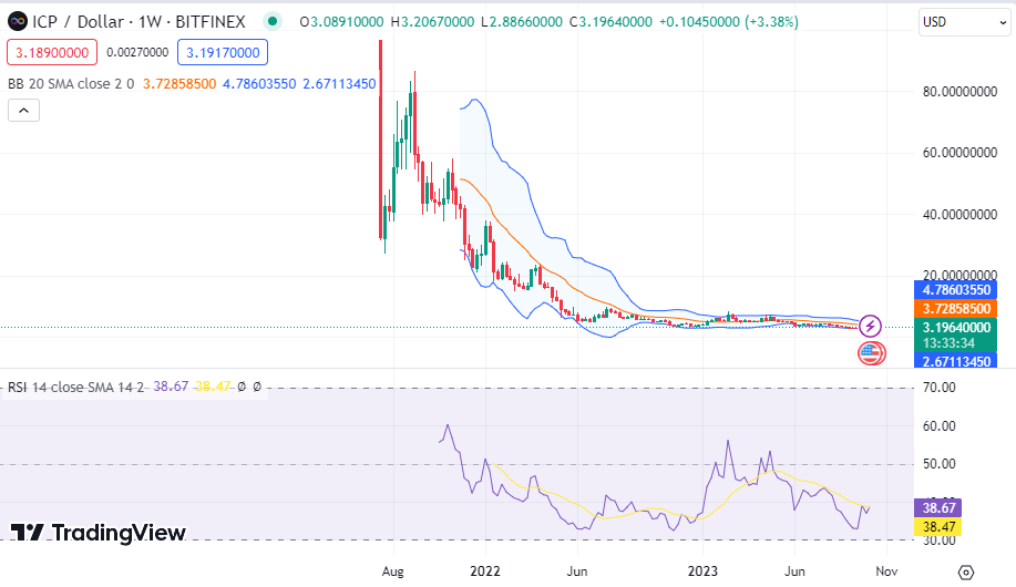Weekly Analysis: BTC, ETH, ICP, CRO, XAUt 3 fH2VAAuwkiMccfuzxMzjtbspe7yj0WB AxOtvcg 0vzZ