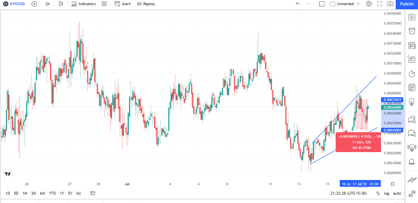 XYO Price Prediction: A Promising Future During This Crypto Winter? 1 fpinlV04C vpsV1pW8cnsp1qscz e QyMN08TSTkkSIFDNKv8VZR0 BE4WCKxD4UB0vh 4f0ocIwn0IPq72rF8h3EEas3Dkq01kIBV3dvBLwwy5sX0zQXc kbIGfGUd0ASEAfRY cr TViI61Jc