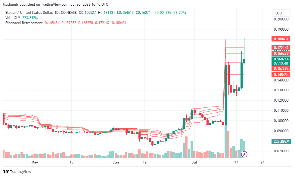 Latest Crypto Price Analysis: BTC, ETH, SOL, and Notable Performers 7 gJZSbEu3VqEa3RsZENga0vHE7dqXjGgeXMcoyjiatu4fklXqQLfn6REDqXqYxyAQlzLXHX55ETD1YBzg1CkTCeGKVFhNJVZiQ4nUFTQ2TL aU3K9qwB