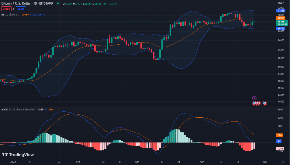 BTC and ETH Recover as SOL and RNDR Dominate Today’s Session 1 image 106 9