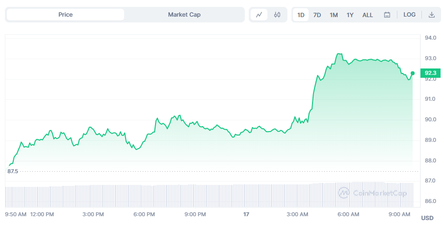 Bitcoin Drops Back to $26K as LTC Dominates Again 3 image 189 1