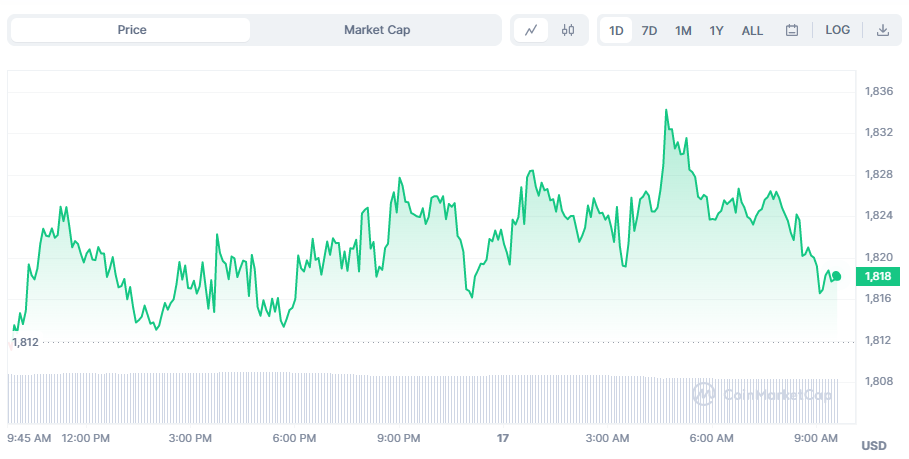 Bitcoin Drops Back to $26K as LTC Dominates Again 2 image 190 1