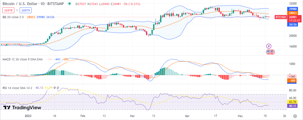Bitcoin Drops Back to $26K as LTC Dominates Again 1 image 191 1