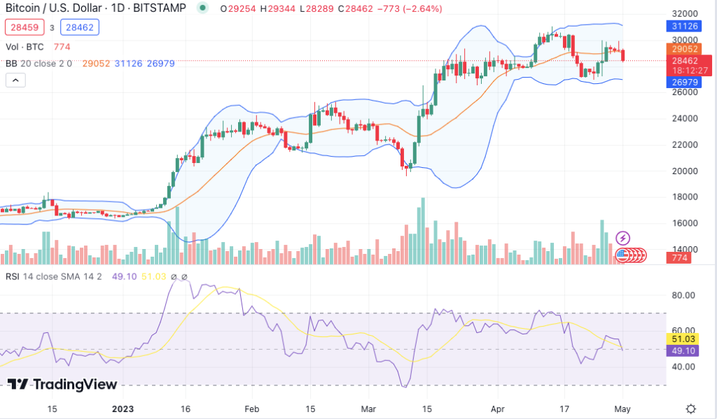 BTC and ETH Struggle as BNB Boasts on Notable Gains 1 image 2 21