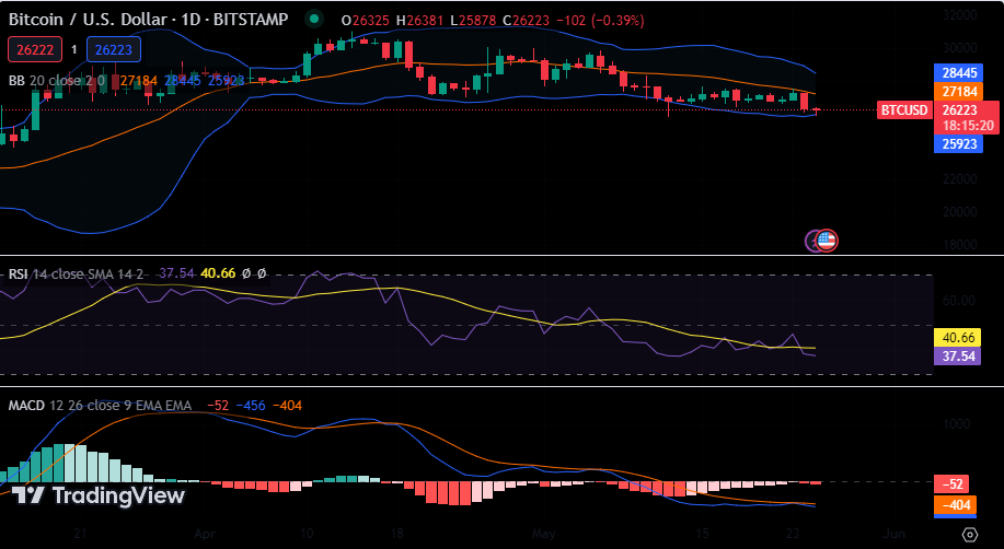 Altcoin Markets Plummet as the Sandbox Dominates 1 image 264 1