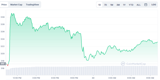 NSDX Rallies as BTC and ETH Tumble Further in Today’s Dip 2 image 72 13