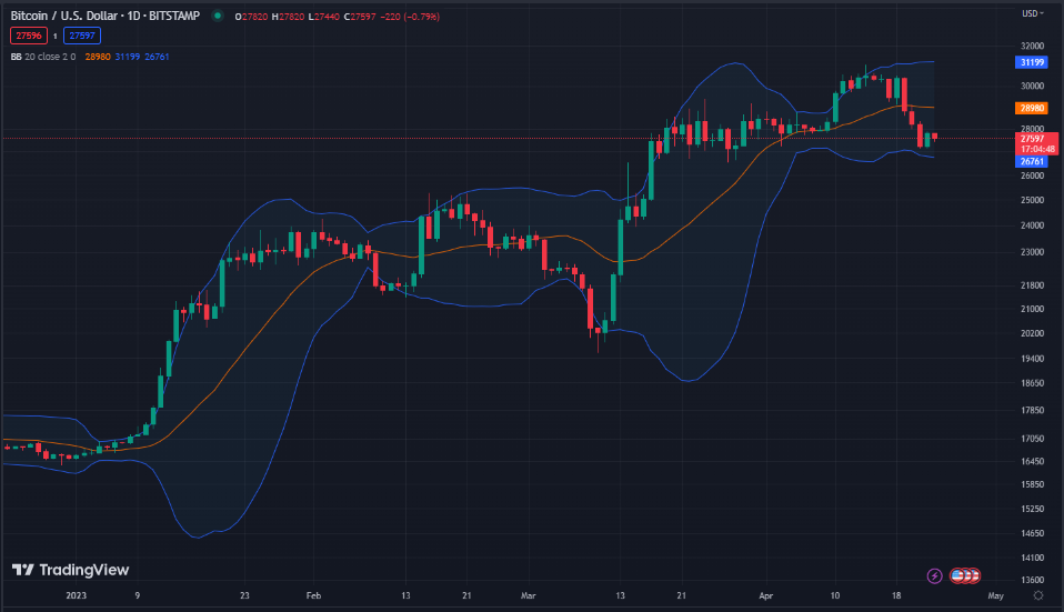 BTC and ETH Recover as REKT Dominates Amidst Bitget Listing 1 image 76 15