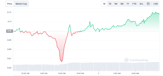 BTC and ETH Face More Resistance, PEPEAI Dominates 2 image 84 9