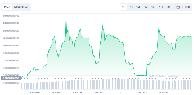 BTC and ETH Face More Resistance, PEPEAI Dominates 3 image 85 13