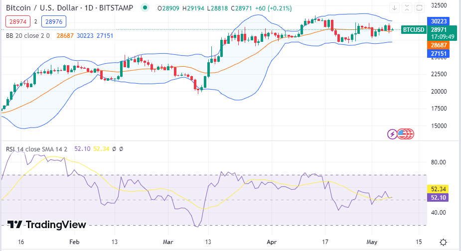 BTC and ETH Face More Resistance, PEPEAI Dominates 1 image 86 11