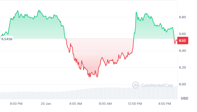 5 Top Crypto Movers Today: Exploring the Projects Shaking Up the Market 8 image 91 17