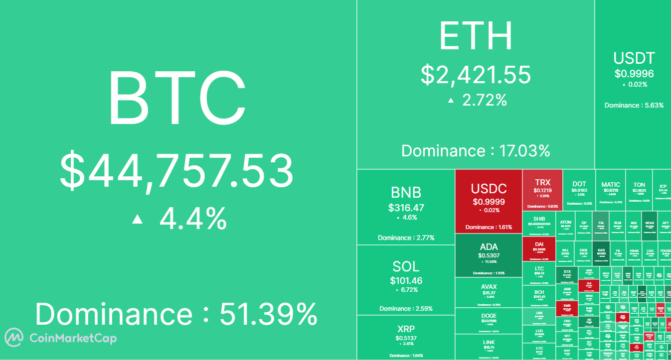 Bitcoin Spot ETFs Attract $146M Inflow, Marking Nine Days of Inflows 2 iwgrUOC5xxaasSeiAY41z4VNm8NuhgRNdA7GzZhaebI1HdOC3yj8eWKmLpnn7V2JEuxQY5rIrRymvGfBOZJxLtGUhjyMfmeoNRt9lRUJs