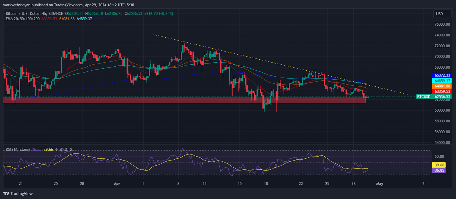 Bitcoin’s STH-Realized Price Signals Prime Buying Opportunity As BTC Price Dips Below $62,000 3 l1c3uvrZ260lP1OBK9e0iPMKo4bC5cFGhS6YM95FD3uXeaFBKW CpivvigWAcskgdDrK9KLCA78tMm JuxxFxswcy2JXtBq PZMhPU7oFmR66FxTeRLROcSB qfYrRub JA4zdvPPOG3n cTQkRYMoY