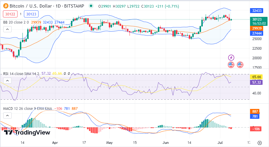Bears Takeover Today’s Session as Solana Makes Notable Gains 1 l7zUsplobA9Uj7mdpvKqCcZ6kzaC6vTU7QfplXzRTVRNaWzcODrheQUqELR5Cnx6PVBCriMRA1Z9o4 ACLEhbsNbCNk81tAHcgKBhMFljxHt0SXu xFZWI3ZiiL1RRGkGz5 elDI0vJa5vfueVTS8mc