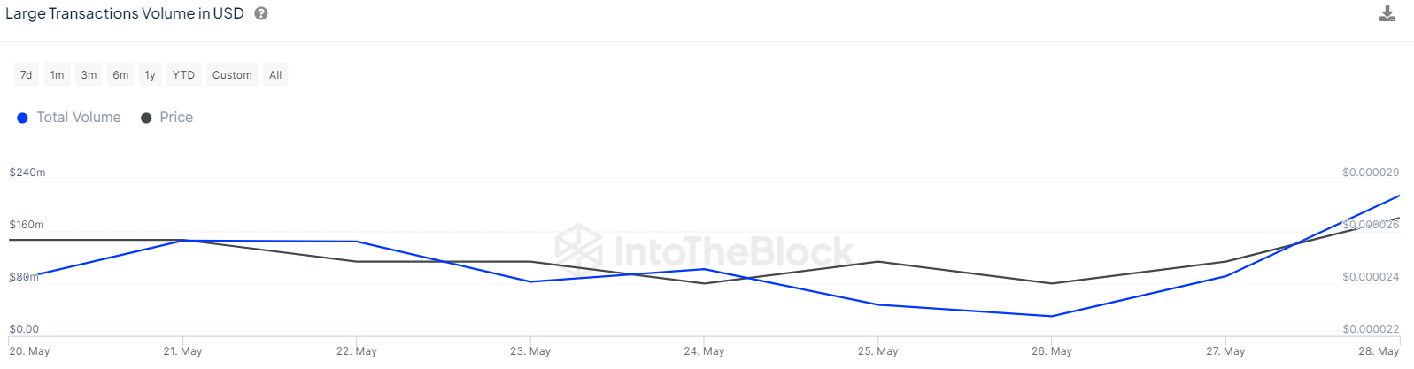 Shiba Inu Surpasses Dogecoin In $100K Transactions: Is SHIB Price Preparing For A Big Move? 2 mIjjrqYs lyMveXvX5YBnIGhSiN3JCKciB9h