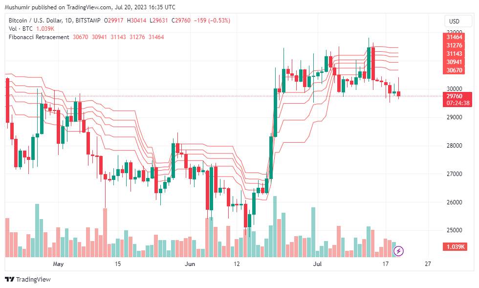 Latest Crypto Price Analysis: BTC, ETH, SOL, and Notable Performers 1 mMhm6xB