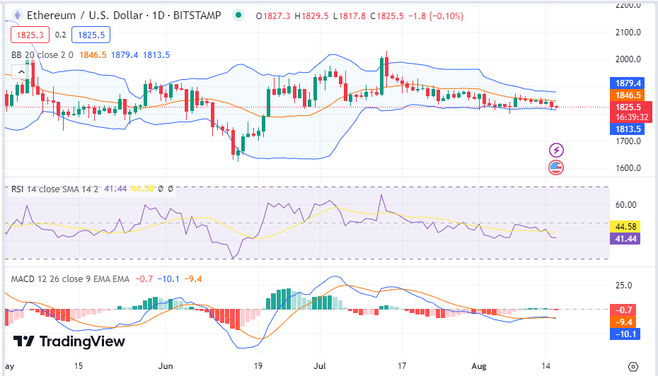 Bears Dominate Today’s Session as Bitcoin Dips Close to $28K 2 po7xqilcvyLvJllKVCoByQTlKNUy9XPriiBiwr1vEn6qJI0ggiLkAHrUonrCksHKDIHODvH fmpnRahgP5O 7I UqLkUhQeZkG8gU4yGNYoZo L9GcAjV1oInMgum qArlyzOL4b4ryqGgBjOts2ZFI