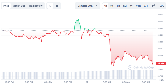 BTC and ETH Kick off Slowly as BNB and SOL Recover 1 q Vz4 9bfTRjLKPghjE3 Jv9FAjan Jb0Dx8 KtHnbK1 6I0DrM33dCzAJ ylBipVu4KtrkNsdLhQsiLUUrzEtMCmGKcQFRUoDV2LsHwW7XMAiQs1 dY9H0b1CHHLyWT D16zw1ZQ IwB9lLiJHFgs