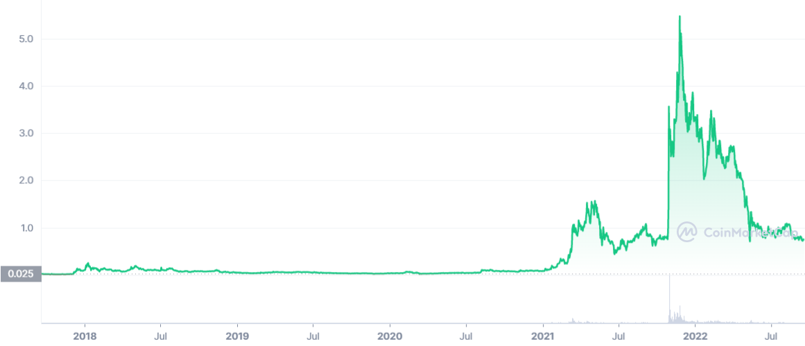 Mana Coin Price Prediction 2030: Can Decentraland Bring a Ray of Hope for Investors? 1 rXk8hGtaK8yy sNhvuWhDVR40SghHTjhEGHmJFa3eRKeqOoNNN9v6 vLLWm IyozNV1TXWT9yTcC690kDGLpPyW0KBKixgo5D0FZDRGmOwA UfeeLpQBIjeHCD