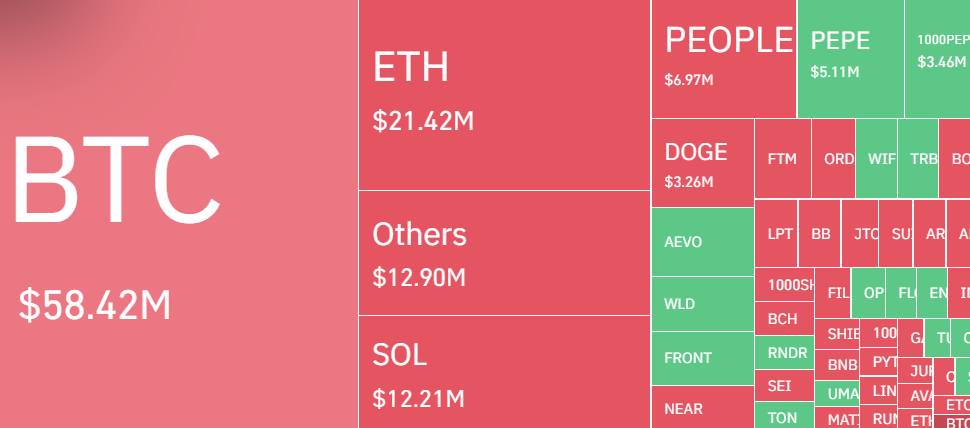 Bitcoin’s $66K Surge Might Send Altcoins Soaring As Market Confidence Rises: Here’s What To Expect 1