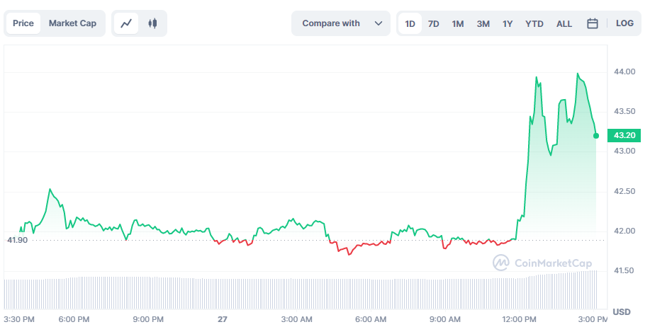 OKB Registers Positive Chart Developments Amid New Updates at OKX 1 vlXeLi66KueB Tujj5X2wrdSoAW6fnPRa7XMy9q3kWUKnW0RiVT2JTJjr1LOepWYOVIc5t1r2XCoPRCxOpm lYkBdkEsxt59qkak8UpMi9OlkMui0G