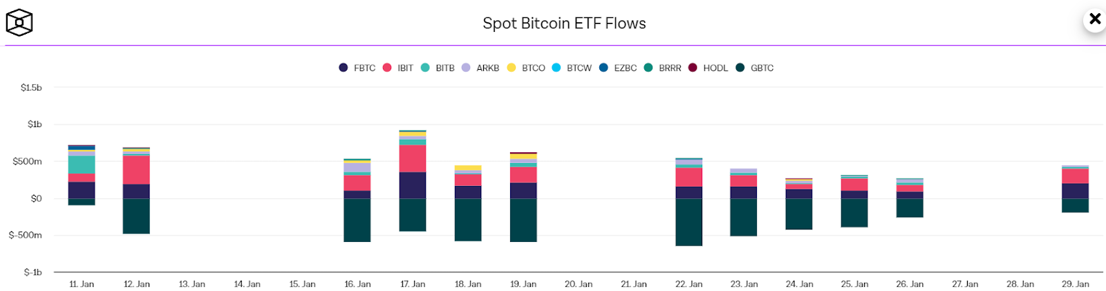 Investors Switch to Accumulation Mode For Bitcoin and Ethereum: Here Are Next BTC and ETH Price Levels 2 yit6xCy1zOzYW4lbRFpsVgLVGo5GbSqRmY0PaZADDbQ9D gXB