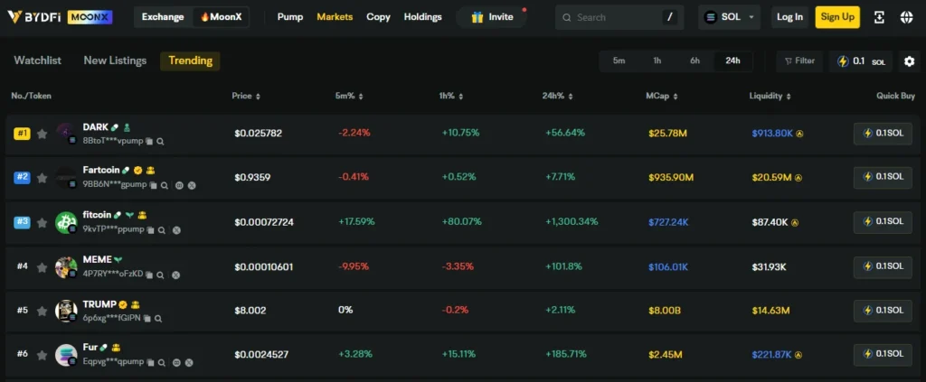 MoonX: A Powerful Trading Tool for On-Chain Memecoin Discovery 2 MoonX's UI