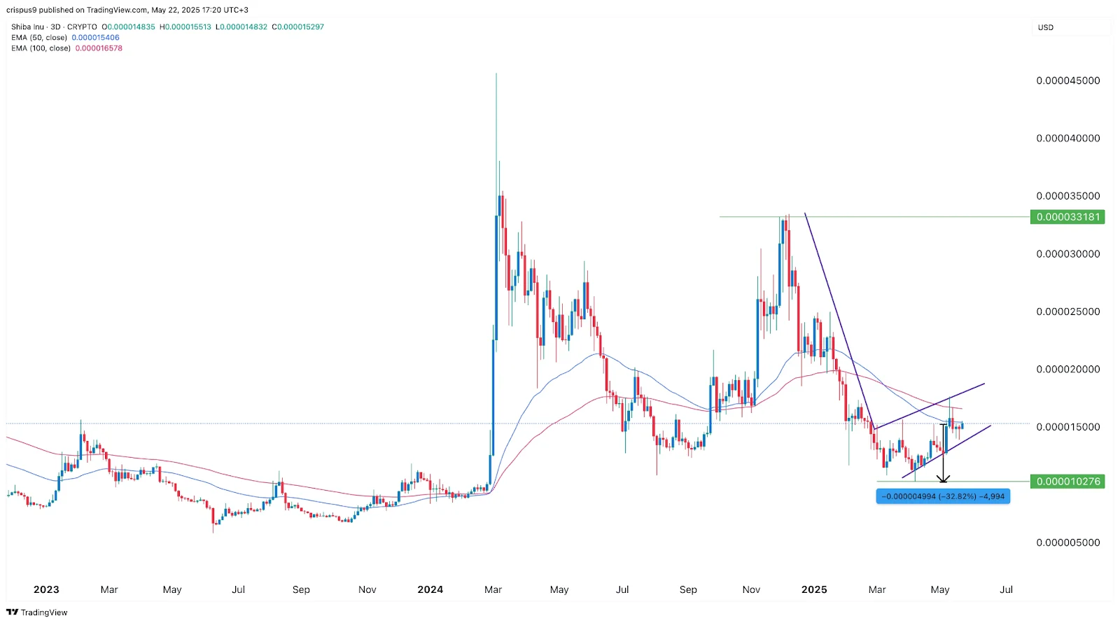 Shiba Inu Price Prediction: Is $0.01 Realistic or Will Ozak AI Lead the Rally? 2 AD 4nXfnYA8iUxNGwO DfBlsrKapReGQ5N2voZtH4odj9QOVYgXw81jxm0QF HU7nrlLRZyInh6QaUjZ0lKvkvOIpBN0HZybmOCccgeO4MnMGqS