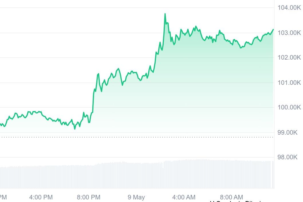 BTC Price Analysis Chart BTC Price Analysis Chart